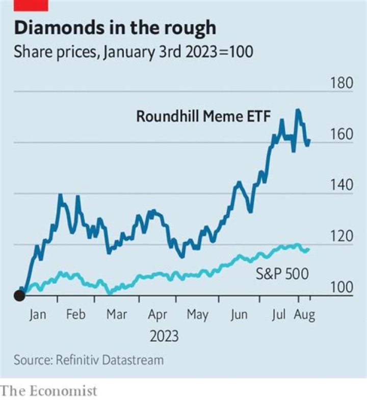 Meme stocks are back from the dead