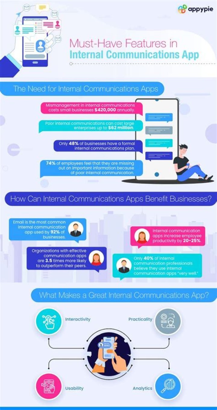 Must-have features for an internal communications app