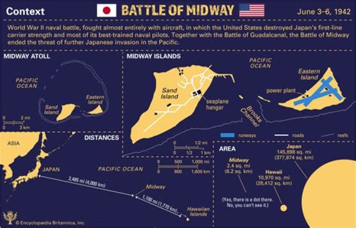 Science: The Battle of Midway