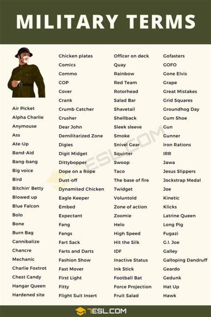 The A to Z of military terms