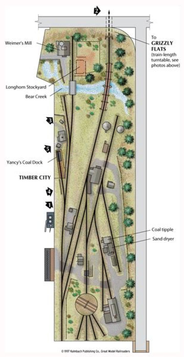 Timber City & Northwestern RR